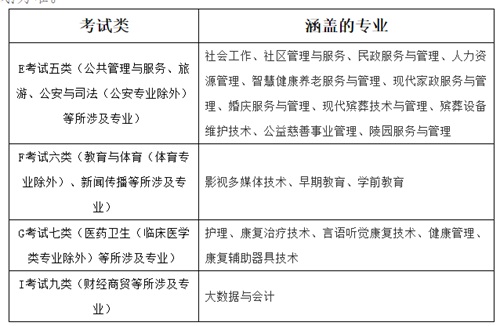 北京社會(huì)管理職業(yè)學(xué)院2022年河北省單招招生簡章