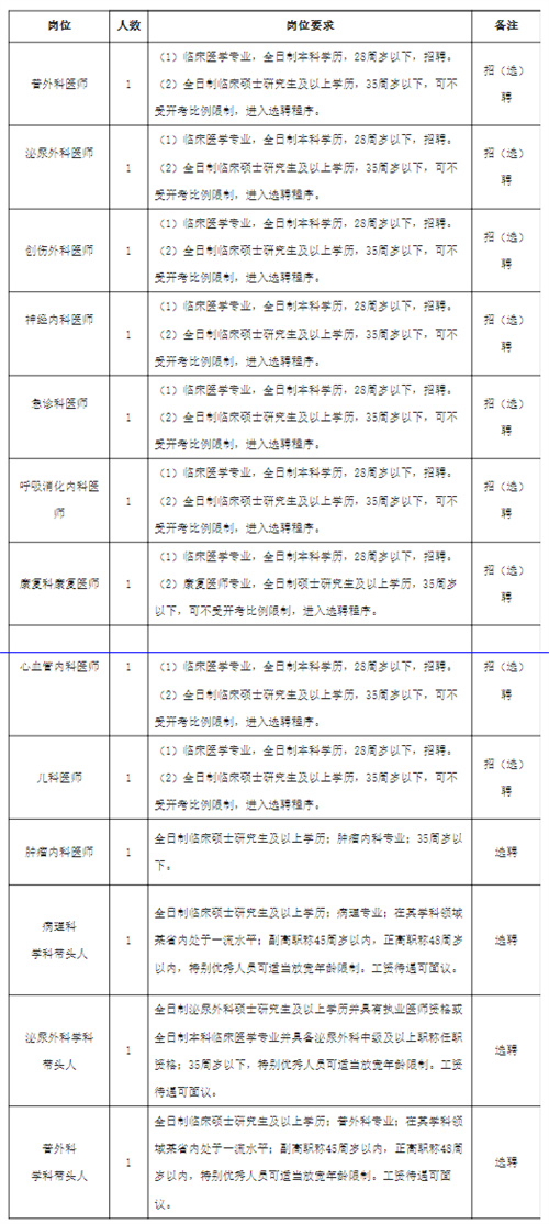 安新縣醫(yī)院2024年度公開招（選）聘專業(yè)技術人員公告