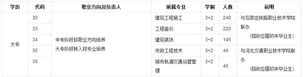 河北城鄉(xiāng)建設(shè)學(xué)校大專專業(yè) 河北城鄉(xiāng)建設(shè)學(xué)校大專專業(yè)
