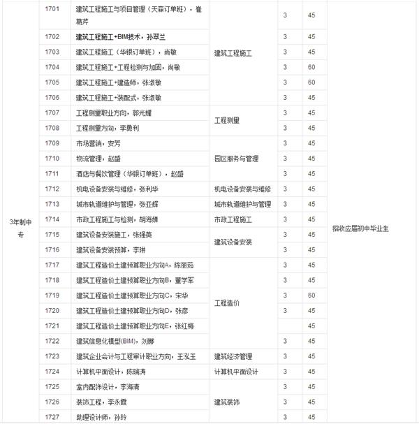 河北城鄉(xiāng)建設(shè)學(xué)校中專 河北城鄉(xiāng)建設(shè)學(xué)校中專