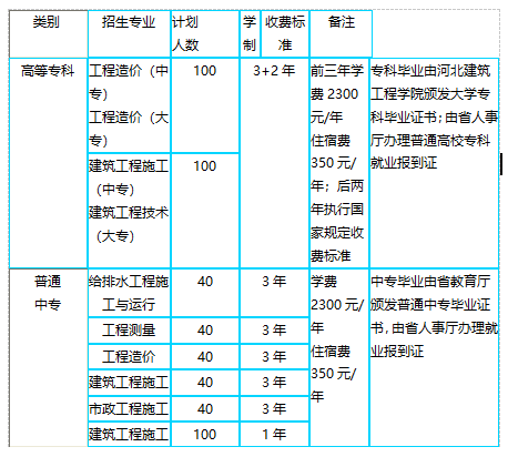 河北建筑工程學校專業(yè)設置 河北建筑工程學校專業(yè)設置