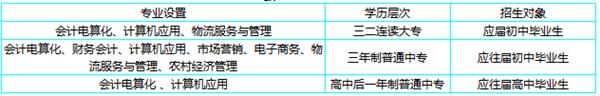 臨沂高級財經(jīng)學校 臨沂高級財經(jīng)學校