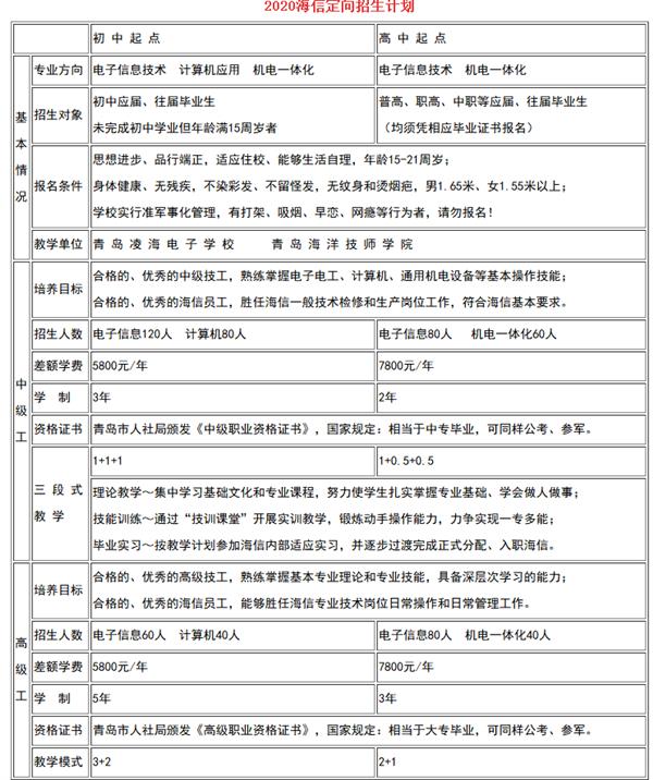 海信2020年定向招生計(jì)劃 海信2020年定向招生計(jì)劃