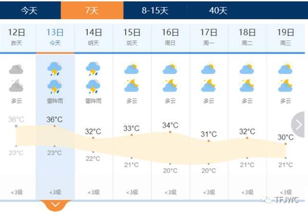 承德騰飛職業(yè)技術(shù)專(zhuān)修學(xué)院的一天——7月13日