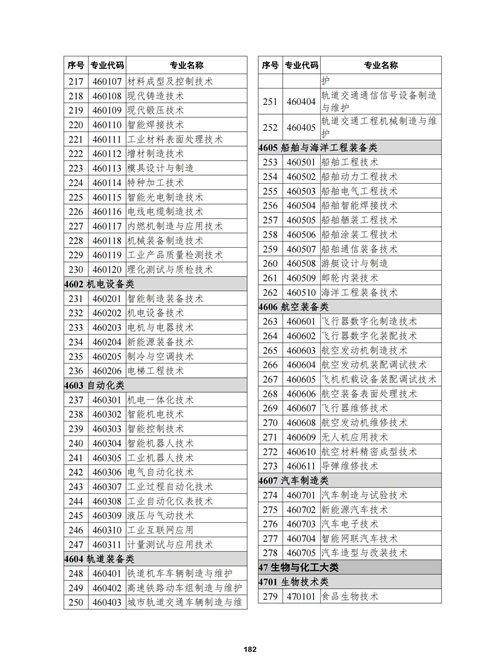 常用職業(yè)教育政策手冊(cè)2022年2月版_185