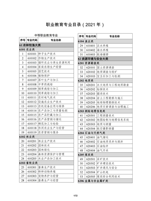 常用職業(yè)教育政策手冊(cè)2022年2月版_175