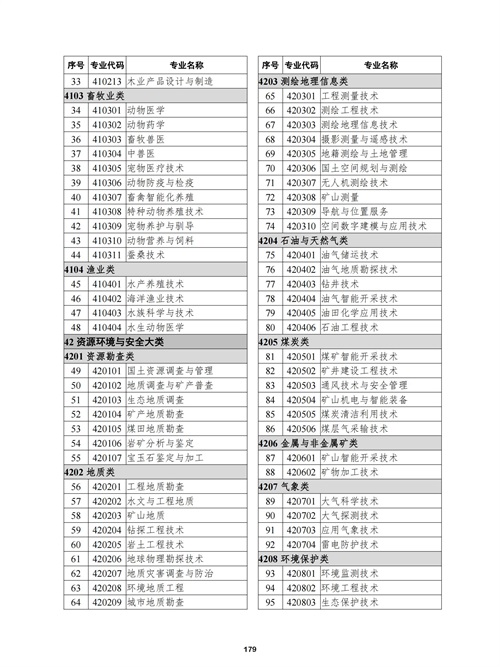 常用職業(yè)教育政策手冊(cè)2022年2月版_182