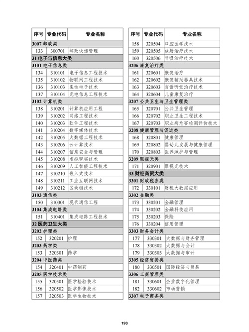 常用職業(yè)教育政策手冊(cè)2022年2月版_196