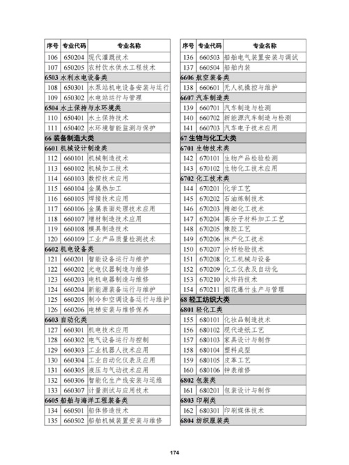 常用職業(yè)教育政策手冊(cè)2022年2月版_177