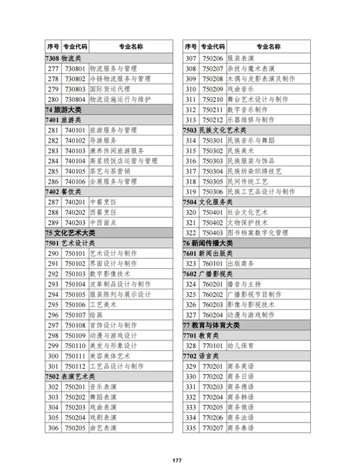 常用職業(yè)教育政策手冊(cè)2022年2月版_180