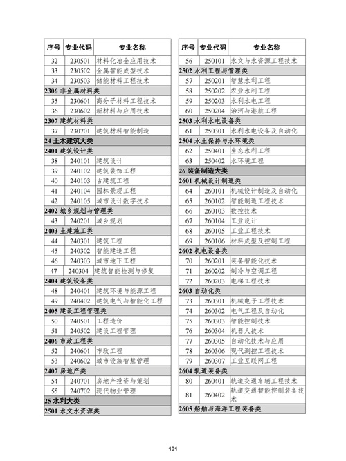 常用職業(yè)教育政策手冊(cè)2022年2月版_194