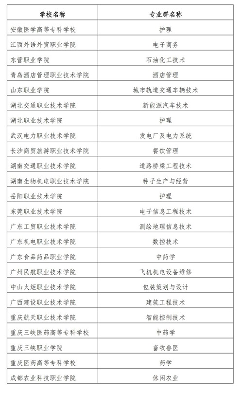 常用職業(yè)教育政策手冊(cè)2022年2月版_151_看圖王