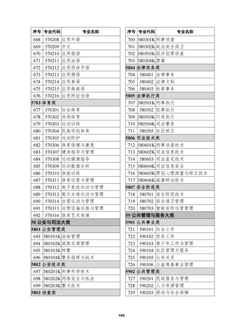 常用職業(yè)教育政策手冊(cè)2022年2月版_192