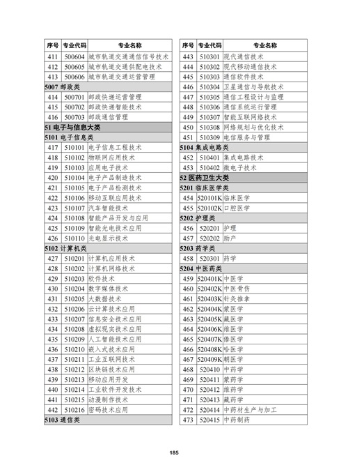 常用職業(yè)教育政策手冊(cè)2022年2月版_188