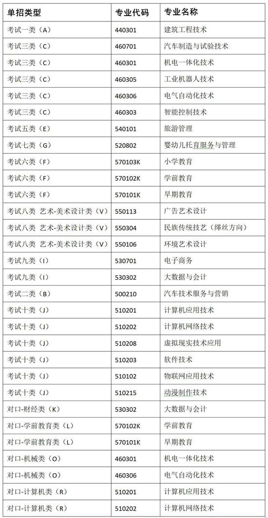 冀中職業(yè)學院2022年單招招生簡章