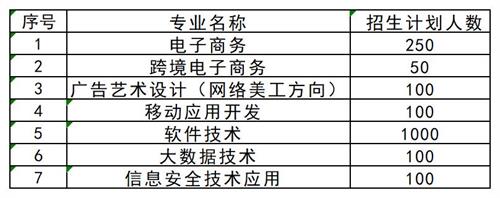 想要了解更多其他高職單招資訊，請掃描下方二維碼聯(lián)系指導教師。   張燁 創(chuàng)元單招張燁老師  17330152836  創(chuàng)元教育單招培訓公眾號 長按識別 關注創(chuàng)元教育單招培訓