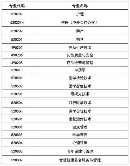 滄州醫(yī)學(xué)高等?？茖W(xué)校2022年單招招生簡(jiǎn)章