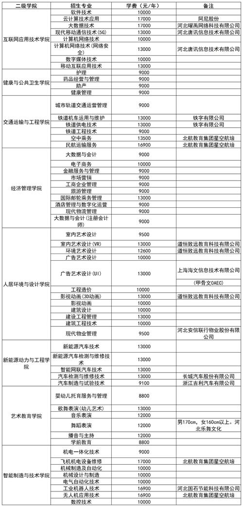 石家莊理工職業(yè)學(xué)院2022年單招招生簡(jiǎn)章