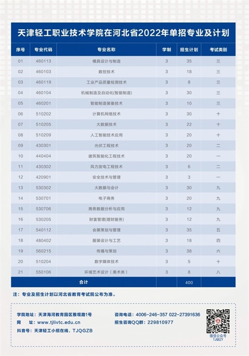 天津輕工職業(yè)技術(shù)學(xué)院2022年河北省單招招生簡(jiǎn)章