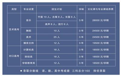 唐山科技中等專業(yè)學(xué)校怎么樣？   