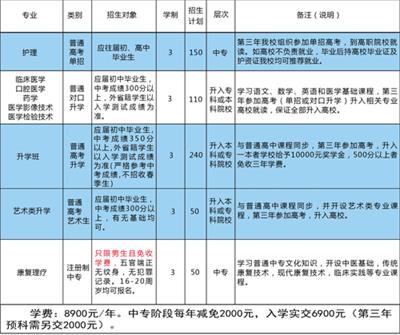 石家莊同濟(jì)醫(yī)學(xué)中等專業(yè)學(xué)校有升學(xué)班嗎？   