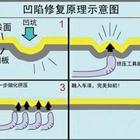 汽車凹陷修復(fù)、玻璃修復(fù)、大燈翻新班