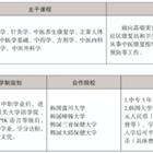 三年制中職專業(yè)（升學、就業(yè)、留學方向）