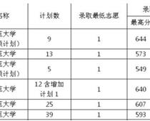 二本線(xiàn)免費(fèi)師范大學(xué)