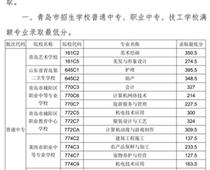 2018年青島市中專、中職招生錄取分?jǐn)?shù)線公告