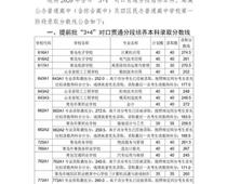 2020青島中考分數(shù)線公布！二中普通班324.5分、五十八中普通班318分