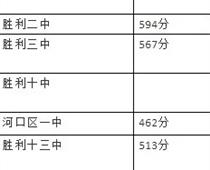 2021東營中考分?jǐn)?shù)線