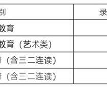 煙臺中考2021錄取分?jǐn)?shù)線