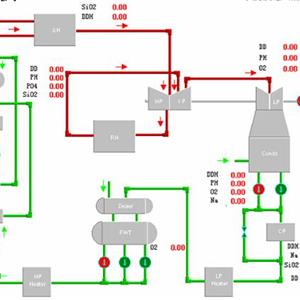 火電廠熱力設備運行與檢修