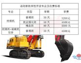 洛陽新航挖掘機培訓學校