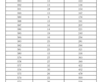 2023年濟(jì)南市萊蕪區(qū)、鋼城區(qū) 九年級(jí)學(xué)業(yè)水平考試成績(jī)分段表