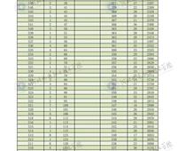 2022年河北省高職單招對(duì)口機(jī)械類一分一檔表