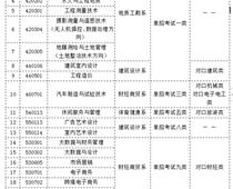 河北資源環(huán)境職業(yè)技術學院 （原河北地質職工大學） 2023年單獨考試招生簡章