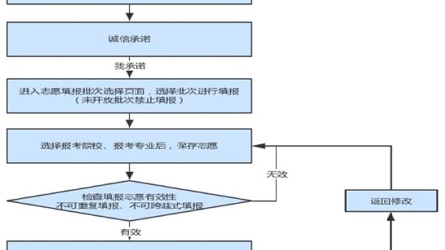 2023年河北省高職單招填報(bào)志愿說明